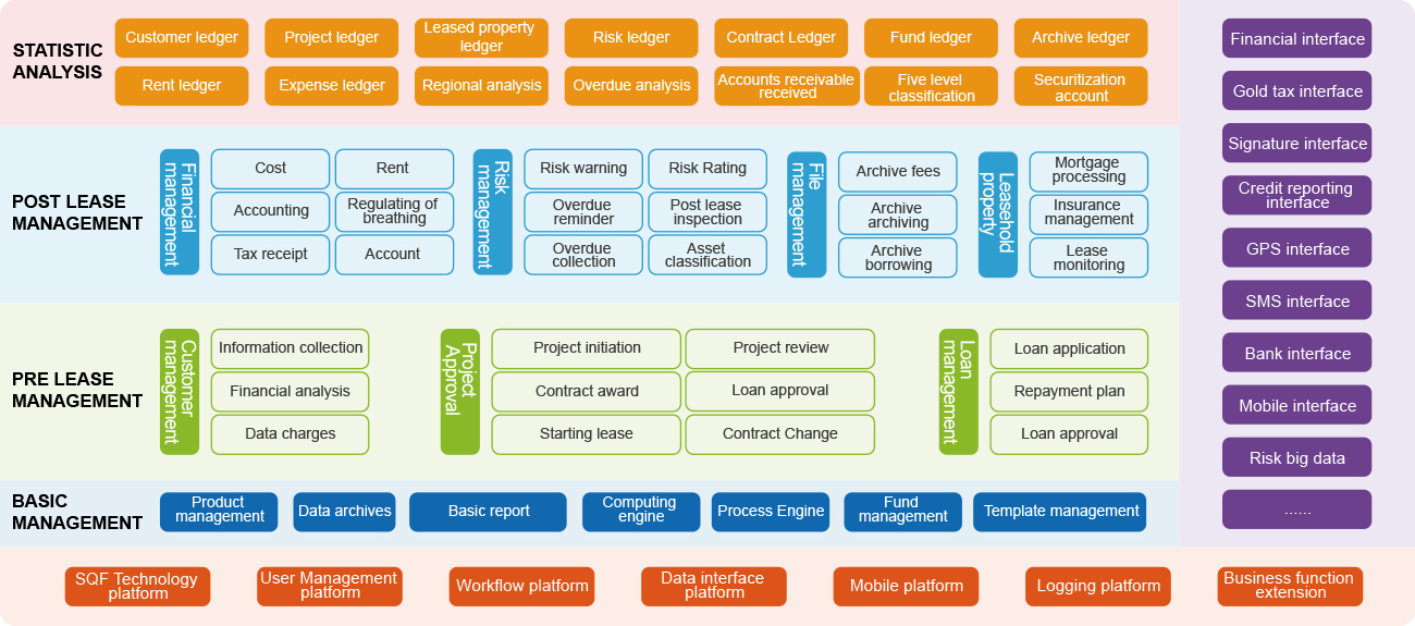 1、金融租賃業(yè)務系統(tǒng) 融資租賃業(yè)務系統(tǒng).jpg